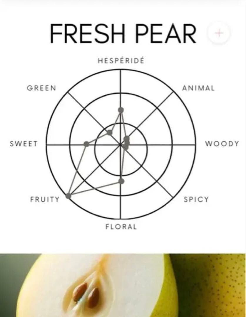 SHOLAYEREDノンアルコール香水 フレッシュペア
