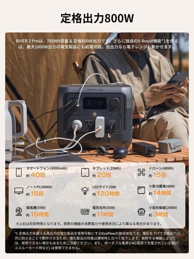 EcoFlow  2 Pro ポータブル電源 768Wh リン酸鉄