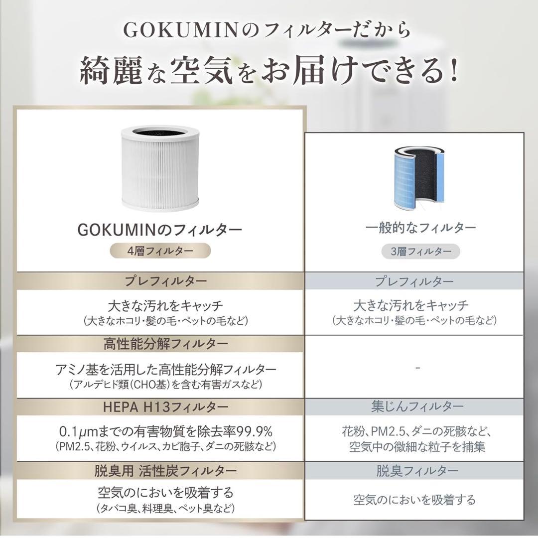 GOKUMIN 空気清浄機 静音 8畳 4層フィルター 花粉 PM2.5 消臭