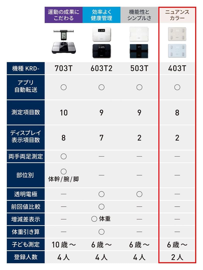 体重 体組成計 カラダスキャン アイスブルー