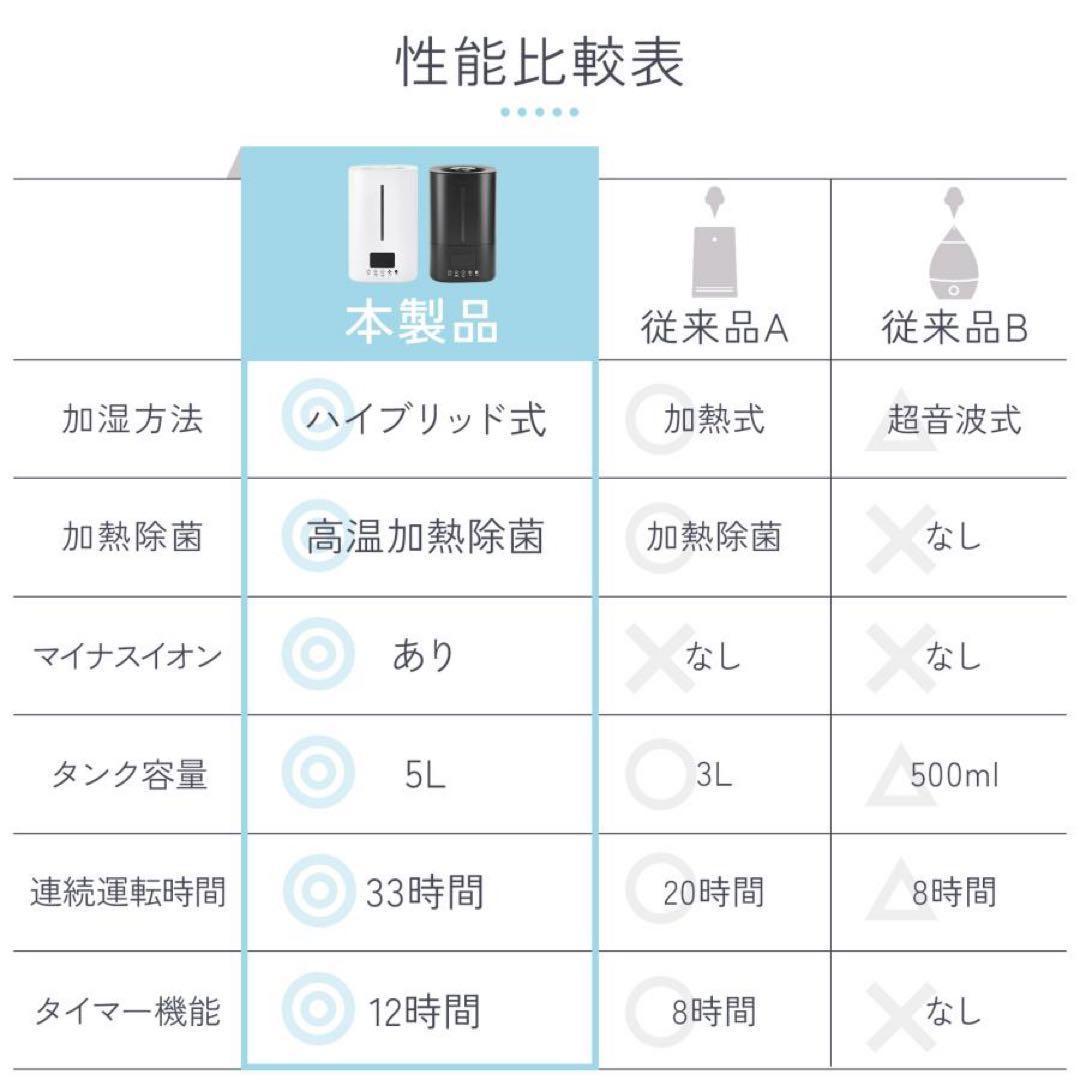 加湿器 超音波式 大容量 5l 小型 卓上 ハイブリッド おしゃれ 超音波式 黒
