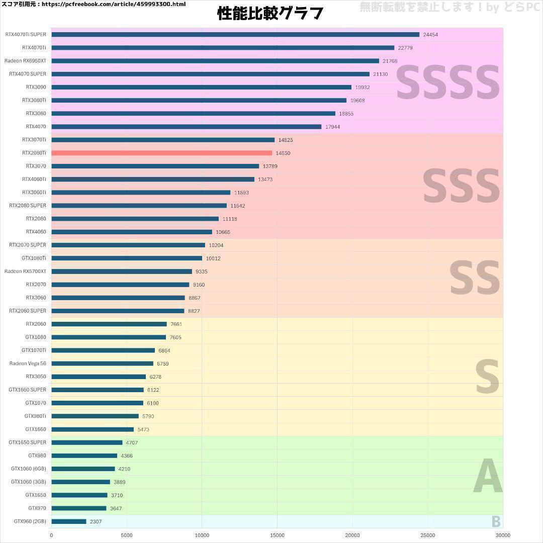 【SSSランク】RTX2080Ti搭載ゲーミングPCフルセット✨新品ケース✨