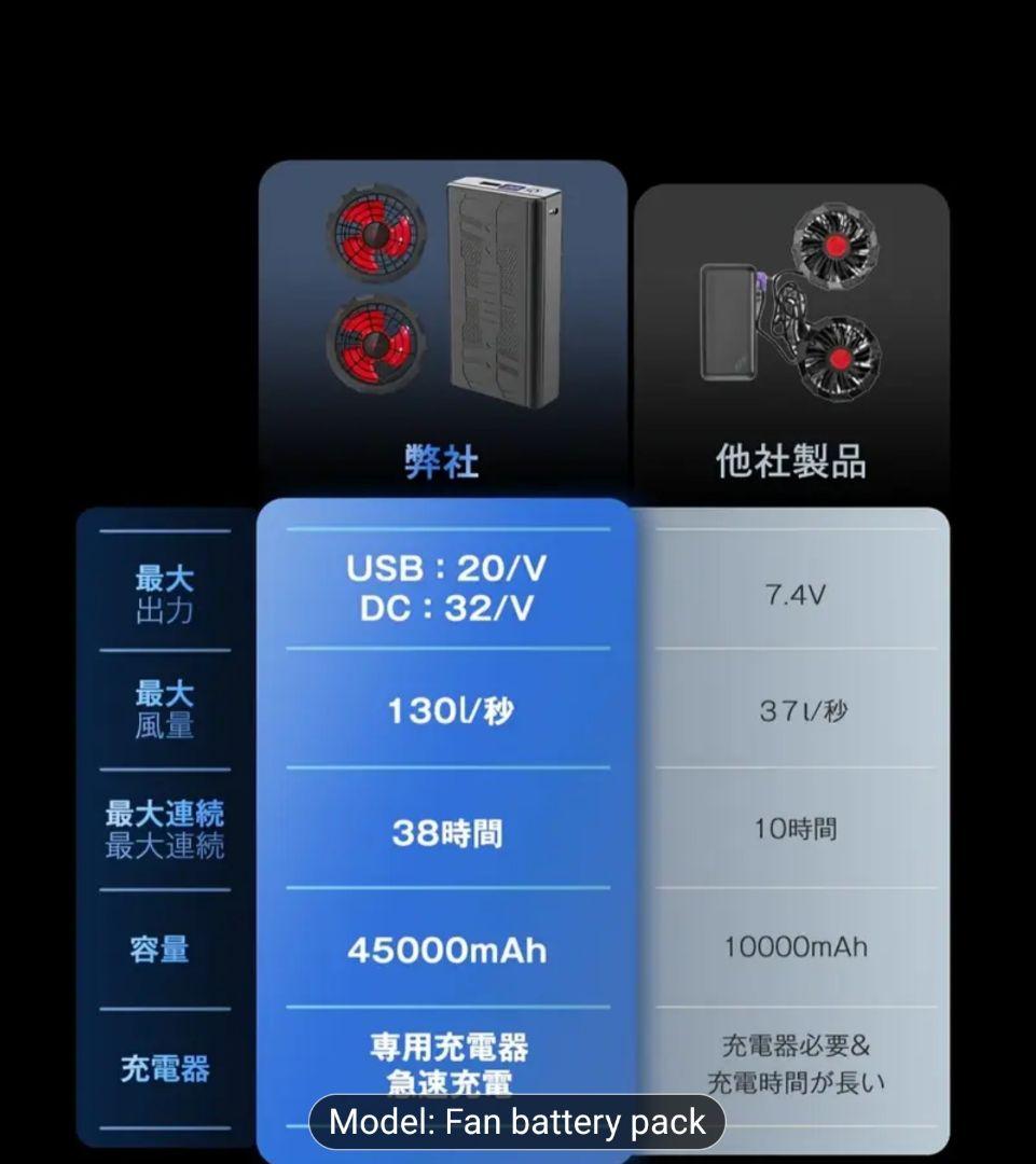 32V 超高出力 45000mAh 空調作業服 ファンバッテリーセット4個セット