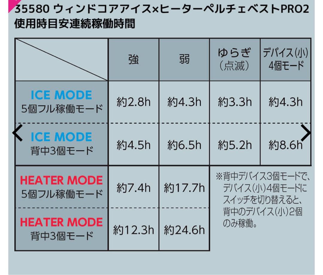 【24時間以内発送】 ワークマン ペルチェベストPRO 専用バッテリー5個セット
