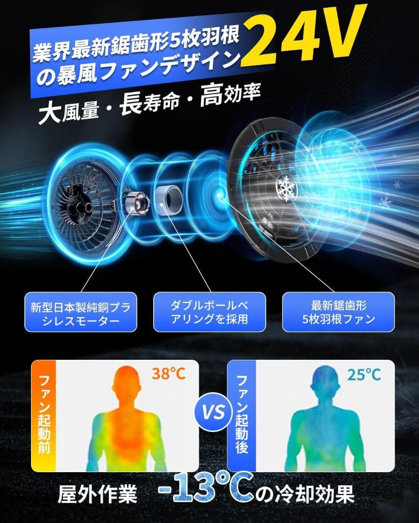 空調作業服 ファンバッテリーセット 20000mAh 4段階風量調節Type-C