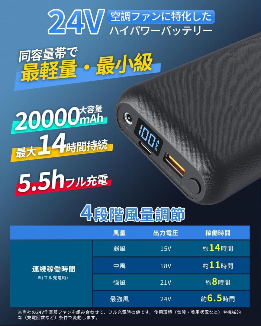 空調作業服 ファンバッテリーセット 20000mAh 4段階風量調節Type-C