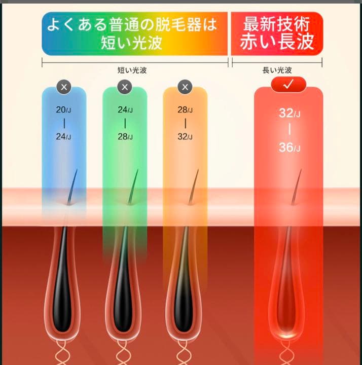 最新モデル IPL脱毛器 90万発照射 サロン級体験 簡単脱毛 2モード　5段階