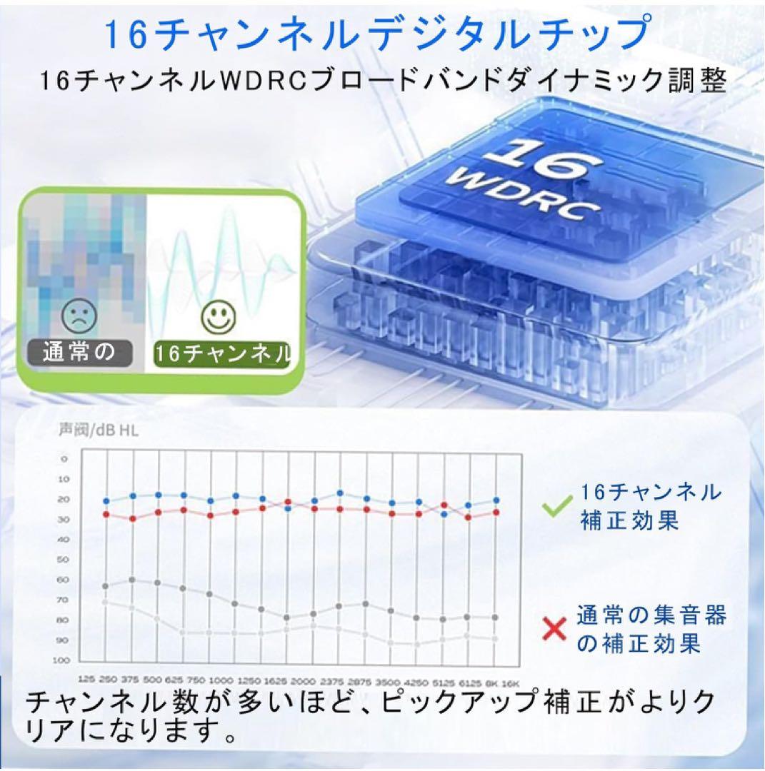 集音器 【2025年昇級版 】しゅうおんき 高齢者集音器 USB充電式