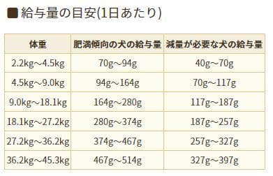 ✨アーテミス アガリクスI/S　ヘルシーウェイト 小粒　6.8kg×２袋