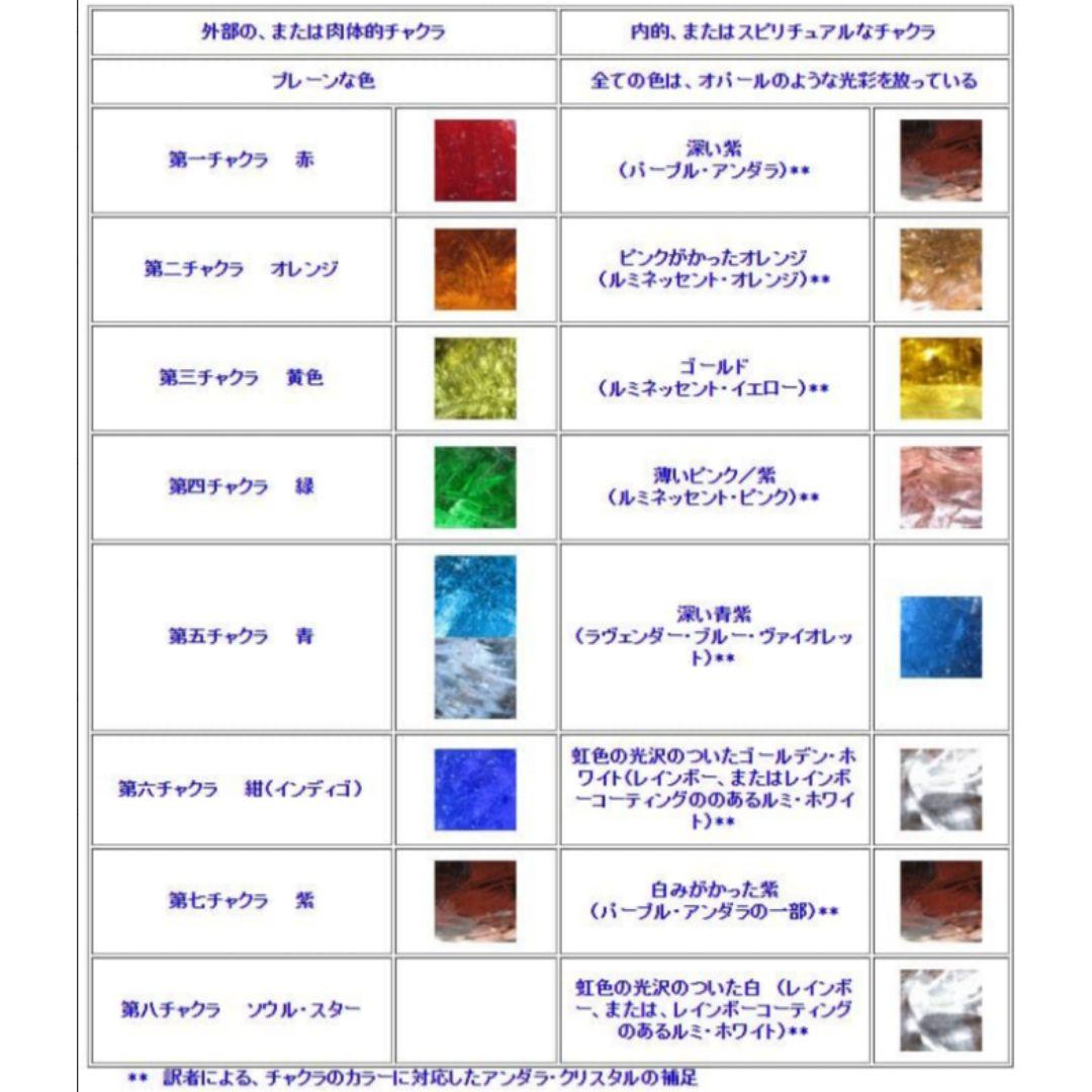 Kgf14 希少 アンダラ タンザナイトファイア & ミスティックトパーズ