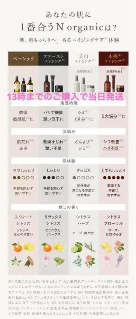 専用　ミニサイズ Vie ローション クリーム×5+リンクルパックエッセンス×2