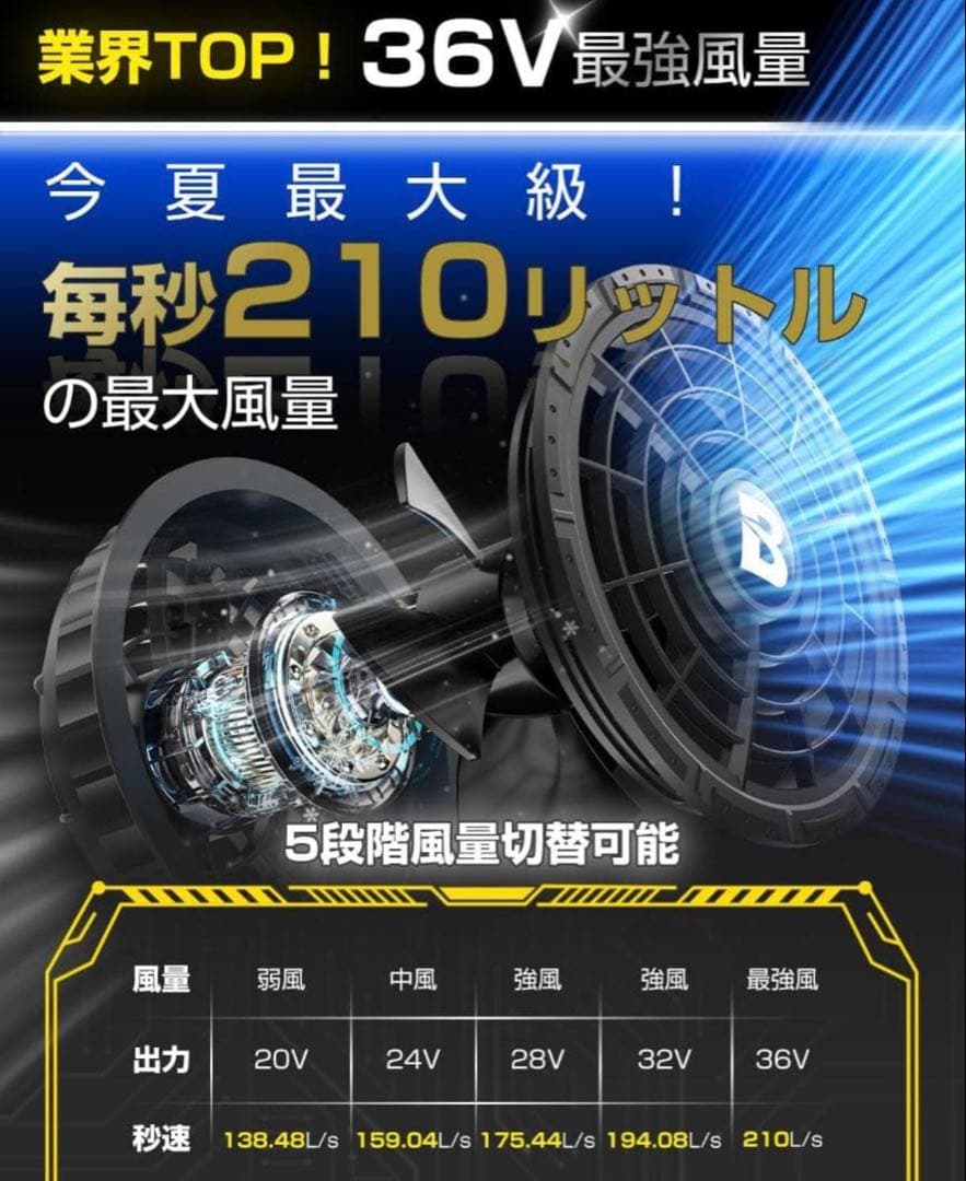 BULONCHI 超大風量ファンセット