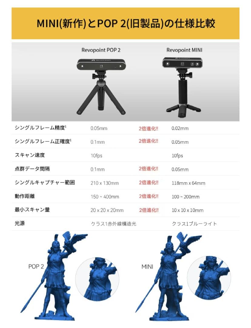 REVOPOINT MINI 3Dスキャナー プレミアムセット