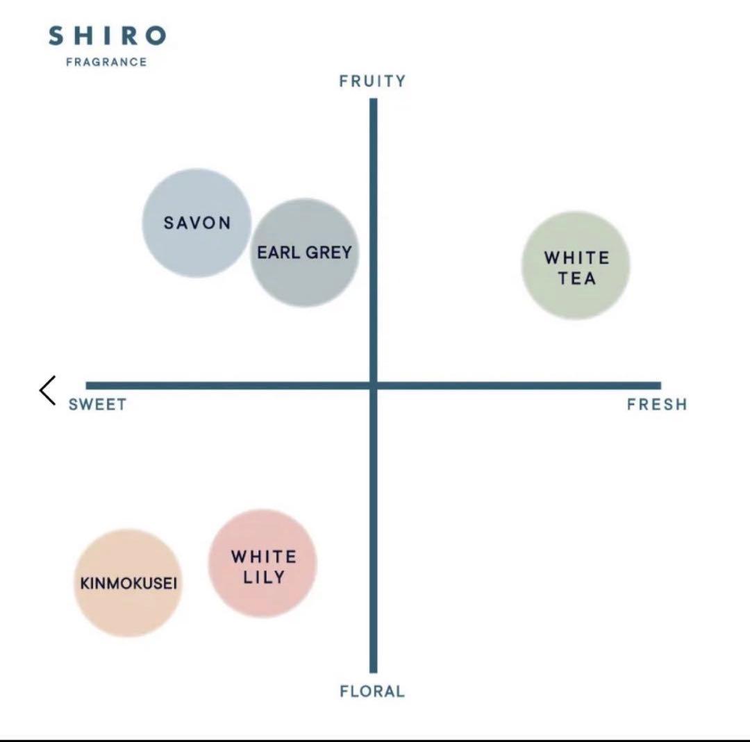 SHIRO フレグランスセット 300ml ホワイトリリー
