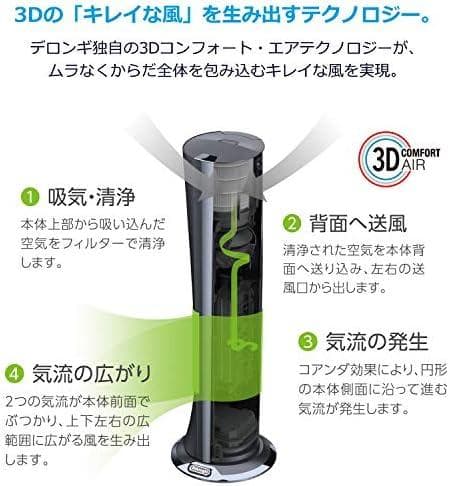 デロンギ 夏冬兼用 花粉 空気清浄機付き スリムファン HFX85W14C