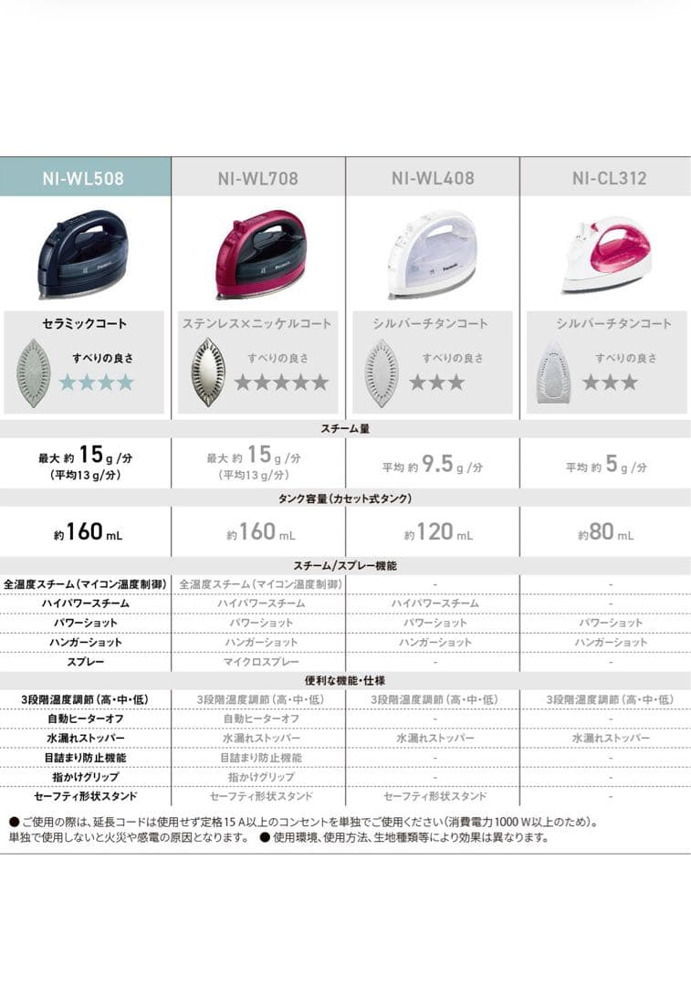 激安！パナソニック　コードレススチームアイロン