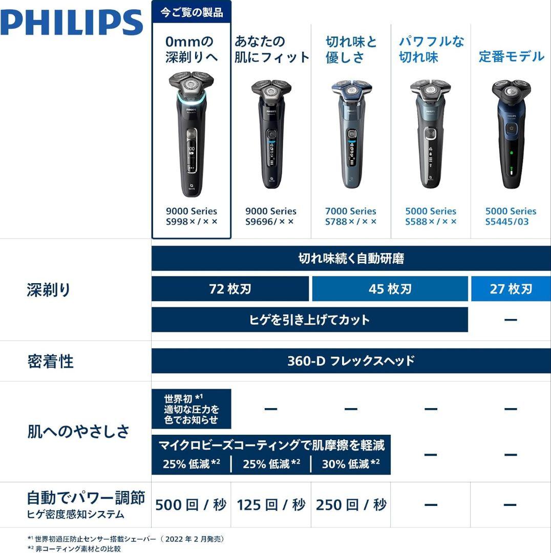 新品未開封　PHILIPS フィリップス　電気シェーバー　S9986/30