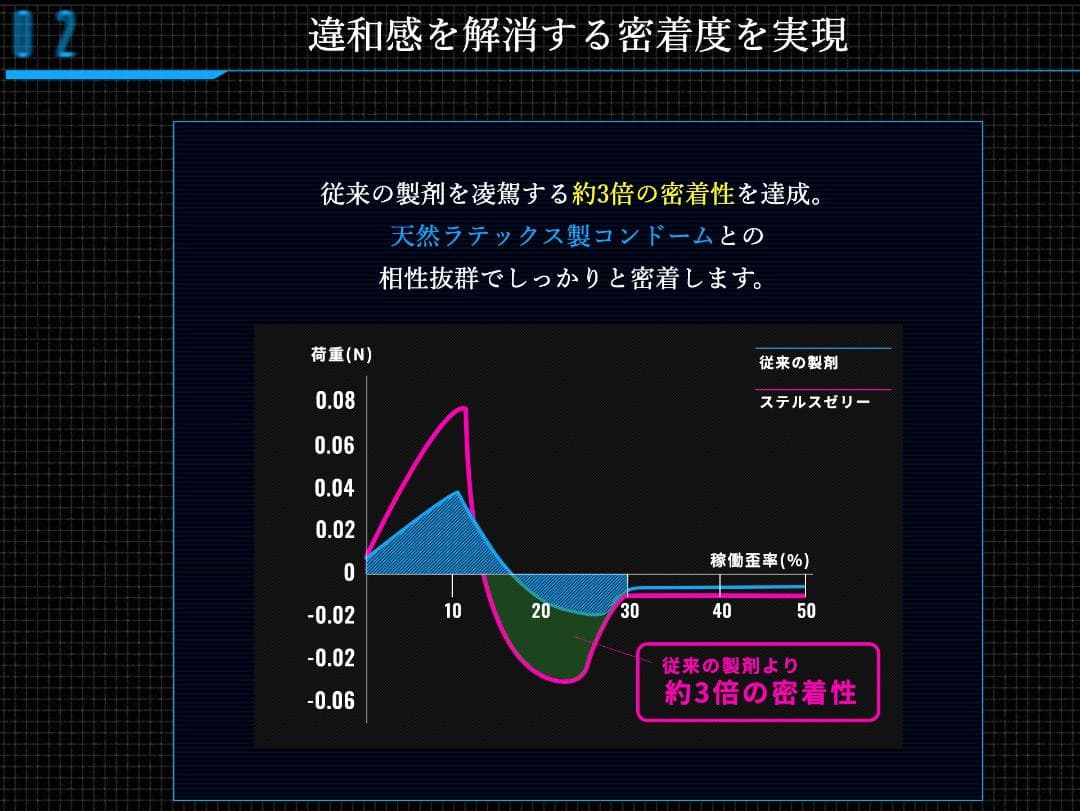 【送料・税込・匿名配送可能・まとめ買い！】コンドーム ZONE ラテックス製