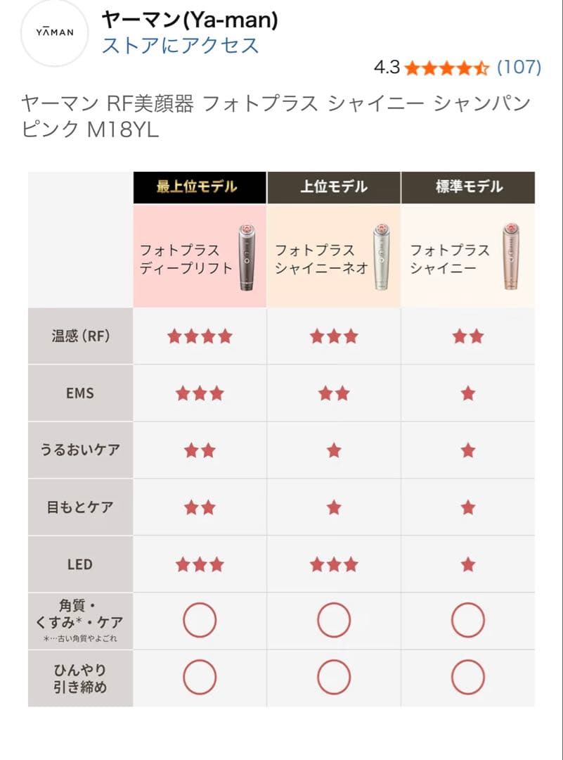 ヤーマン RF美顔器 フォトプラス シャイニー M18YL ピンク