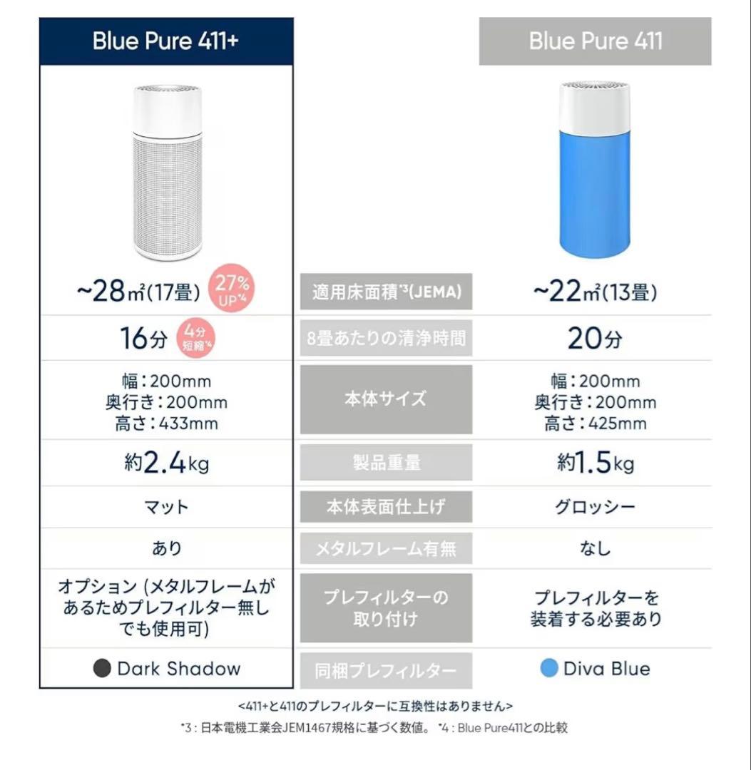 【中古・美品】Blueair 411+ 空気清浄機 ホワイト（プレフィルタ付）