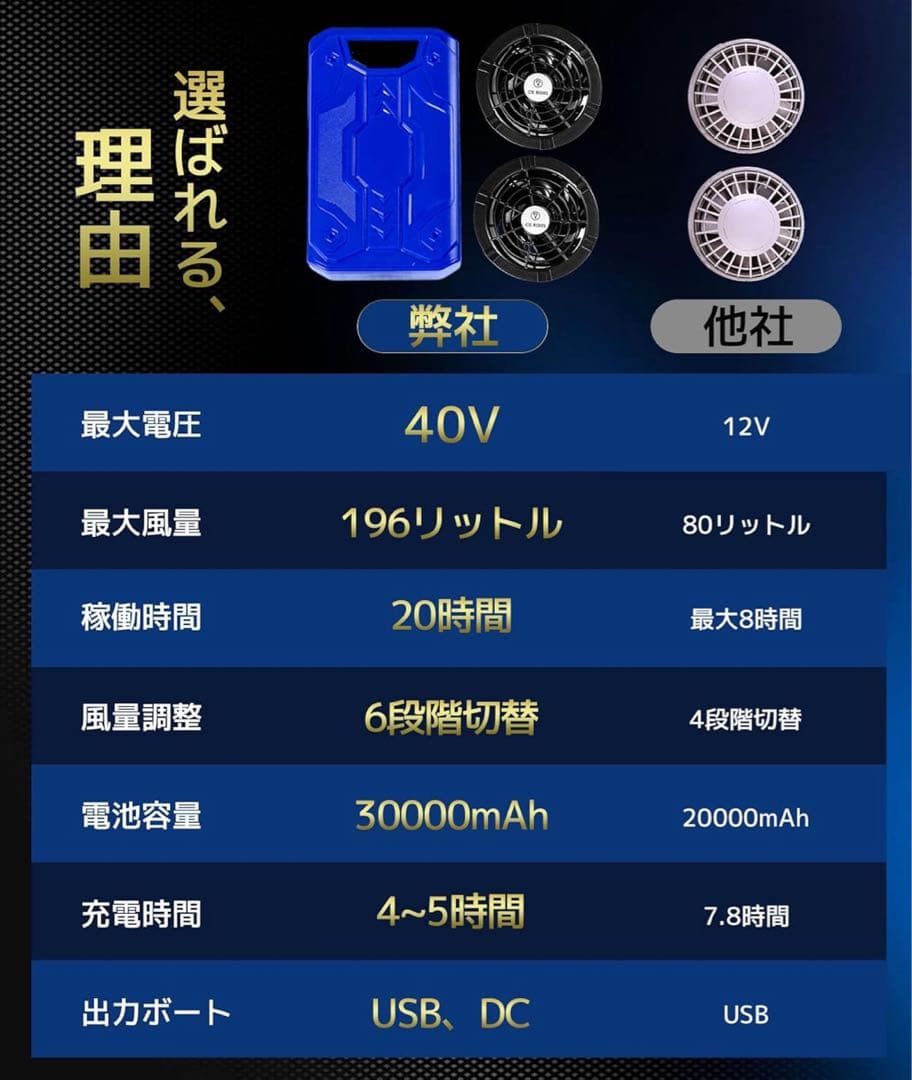 空調服 ファン バッテリー セット空調作業服 40V 30000mAh