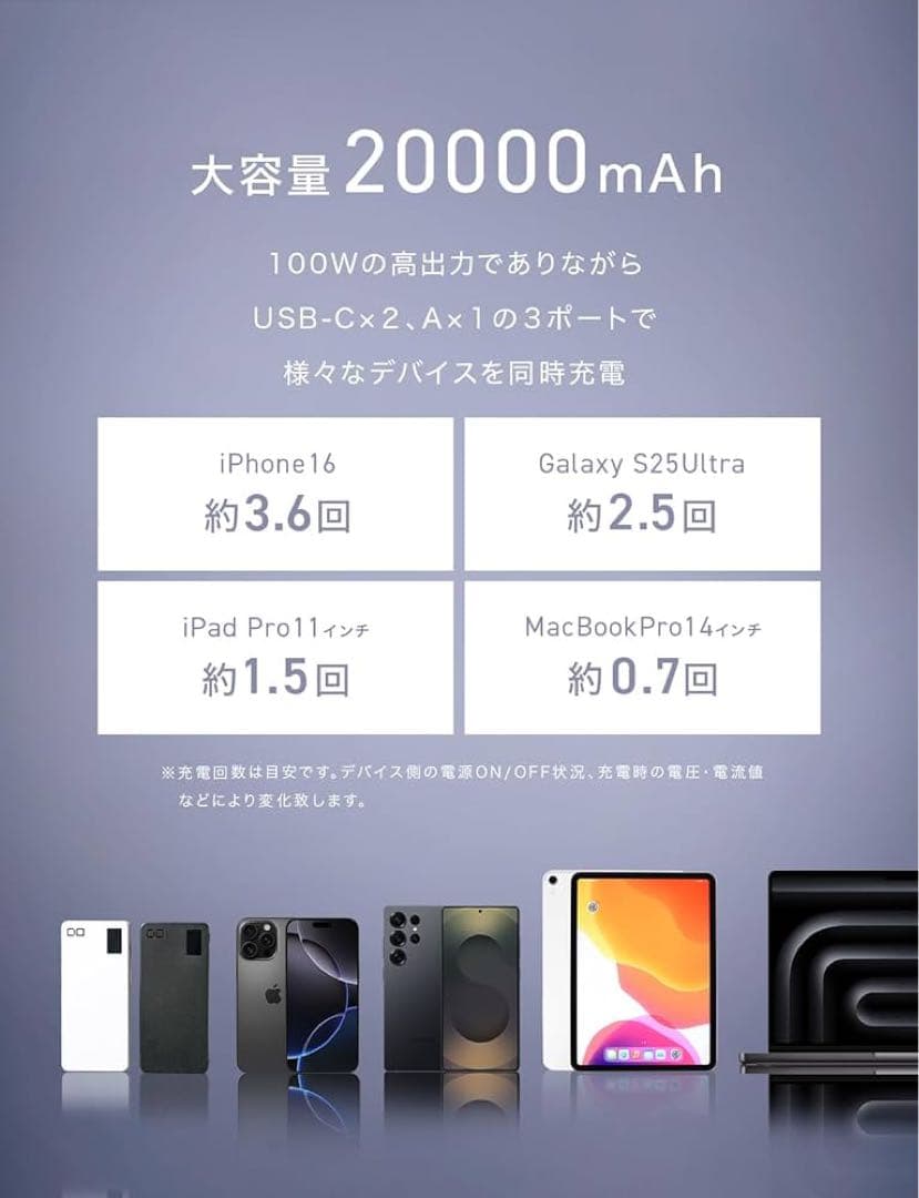 スマホアクセサリー CIO SMARTCOBY PRO CABLE 100W 20K