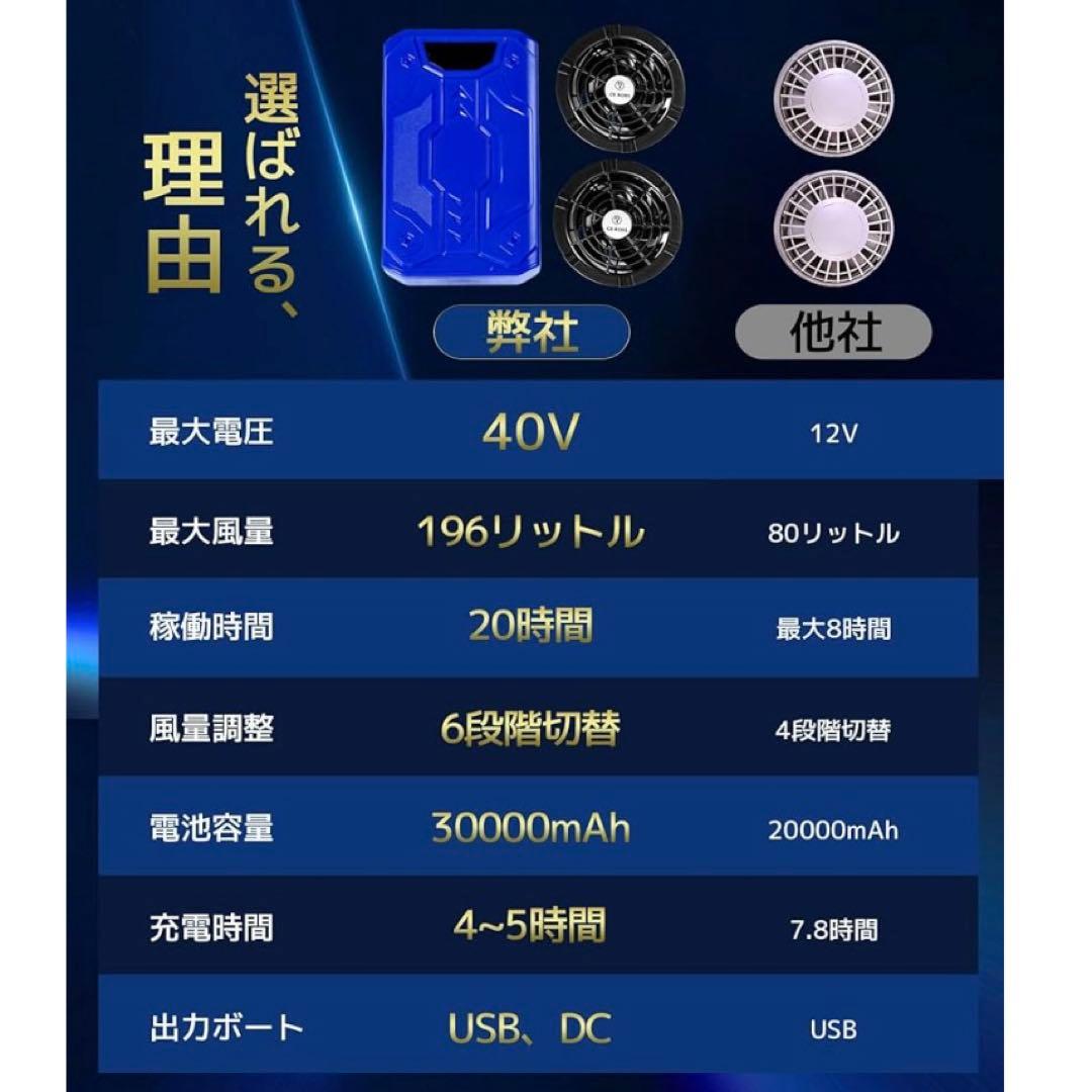 ❤️週末セール❤️ 空調作業服 ファンバッテリー ファン40Vバッテリー付き PSE