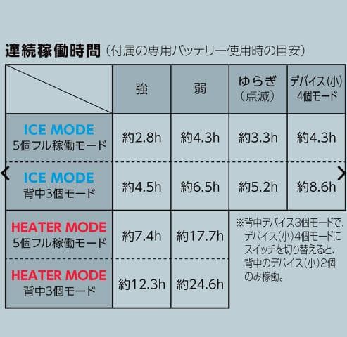 新品ワークマン ウィンドコアアイス×ヒーターペルチェベストPRO2 2025年版