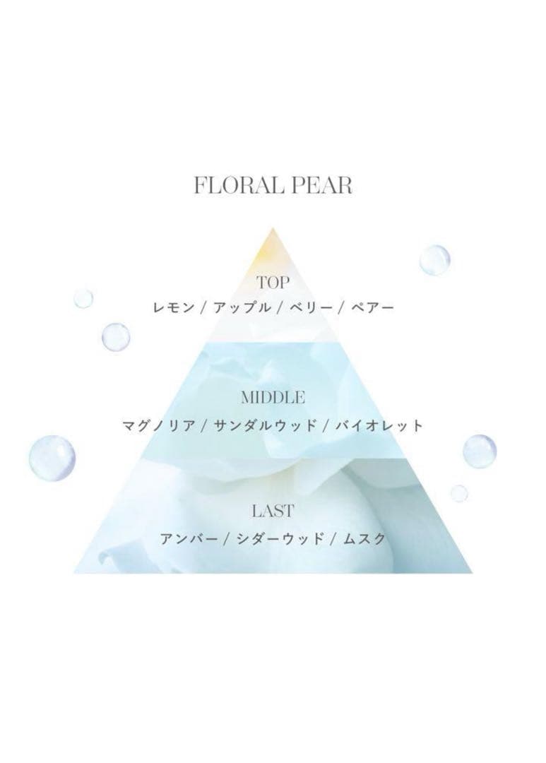 りぃちゃん　mignon fleur 香水