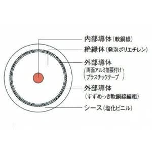 S-5C-FB 衛星放送用同軸ケーブル 100m 新品