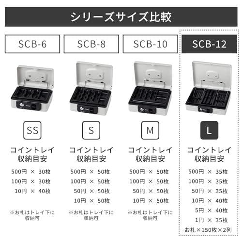 SENTRY (セントリー) 金庫 手提げ金庫 小型 キャッシュボックス 収納A