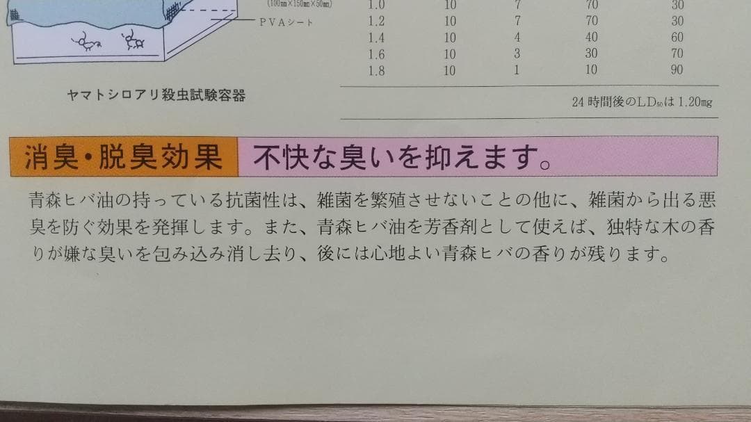 ヒノキオイル ※青森ヒバ油 (精油) 500㎖ ／虫よけ・抗菌・アロマ・カビ予防