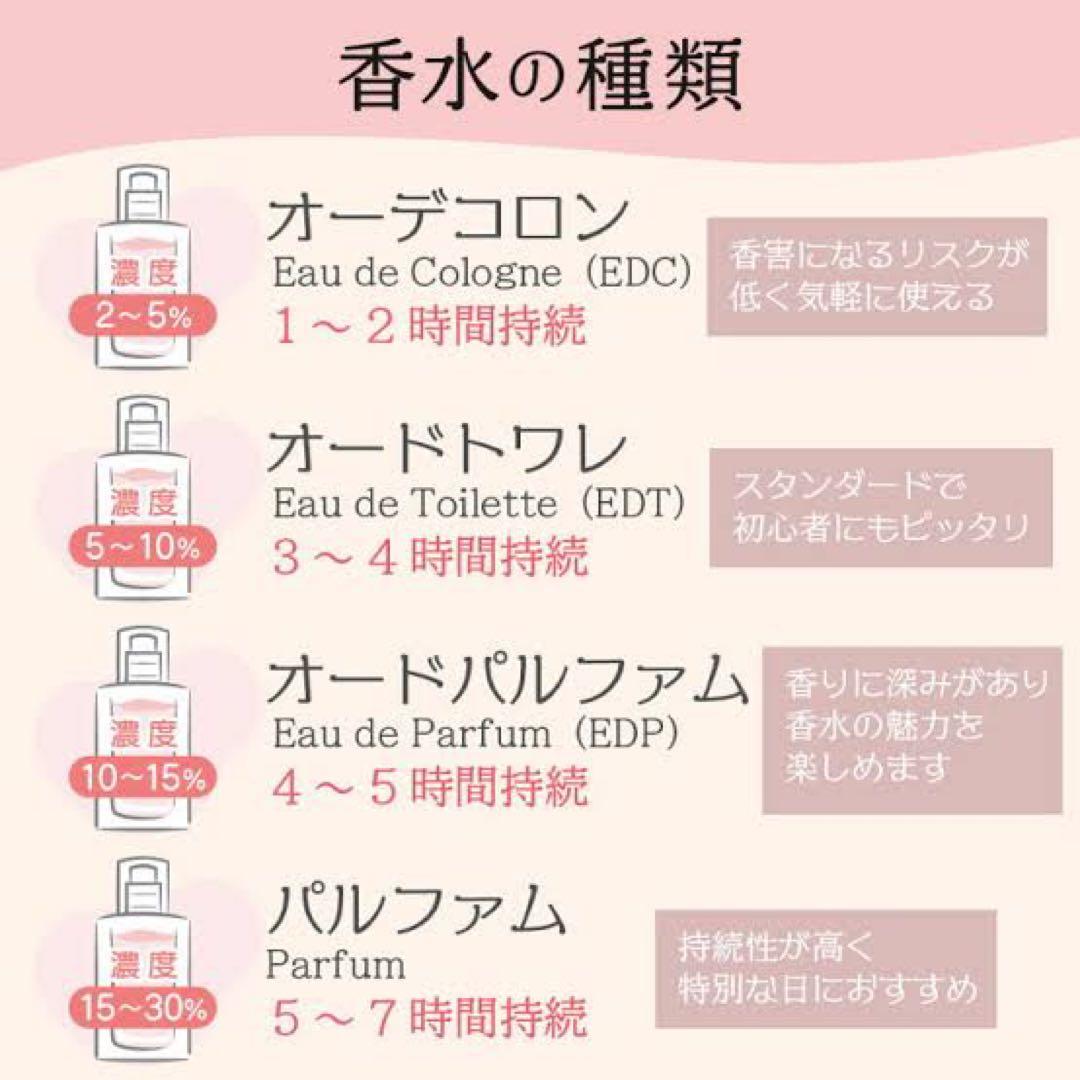 【CHANEL】チャンスオータンドゥルオードゥトワレット 35ml