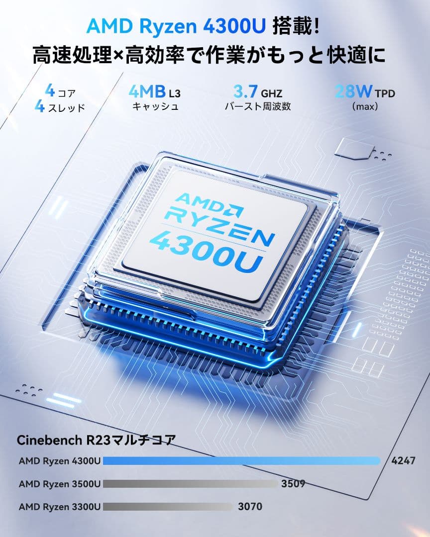 【新品未開封】NIPOGI Ryzen 4300U ミニPC