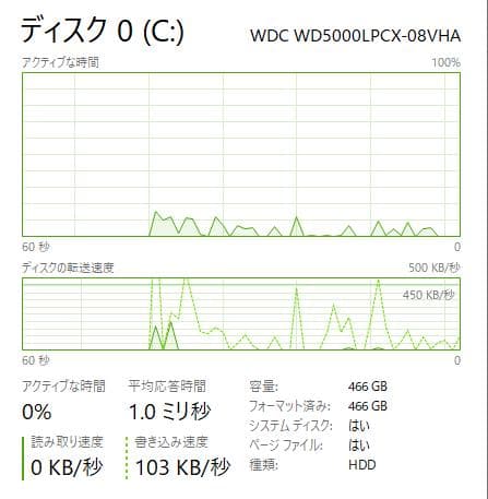 DVD、手頃な価格、NEC PC-VK25LXZDN、8GB 500GB