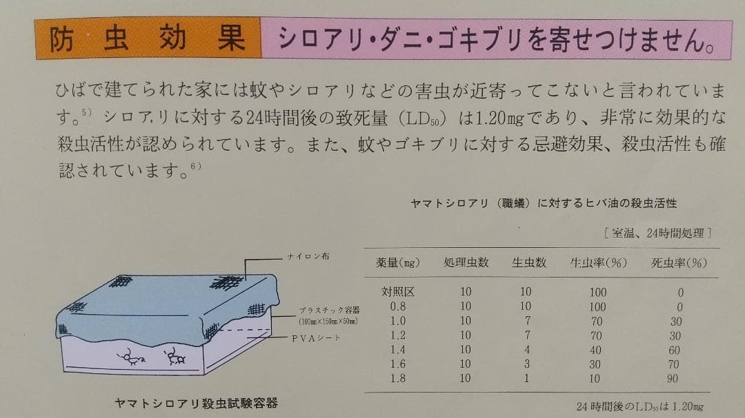 ヒノキオイル ※青森ヒバ油 (精油) 　2200ml 虫よけ・抗菌・カビ予防