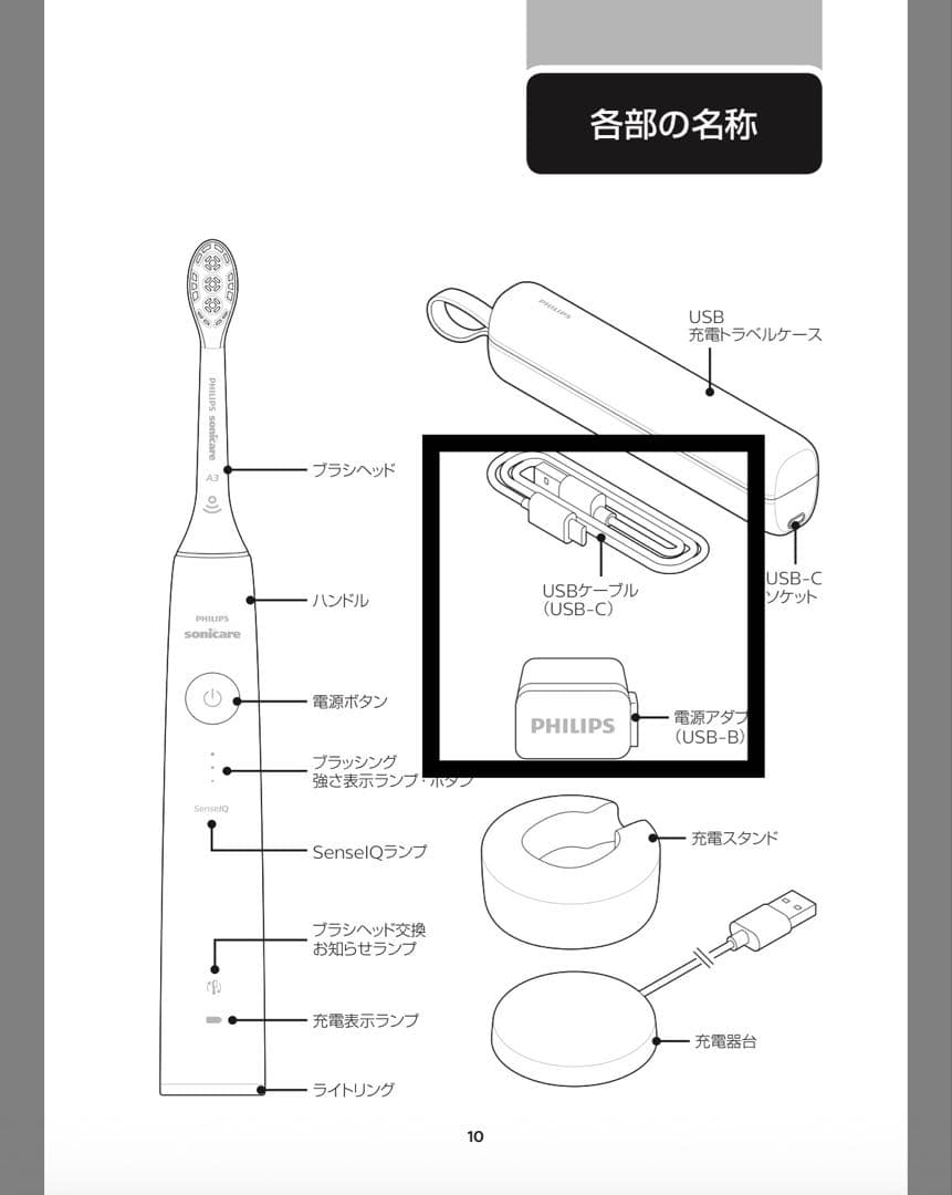 PHILIPS *HX9992/21 ソニッケアー9900 プレステージ