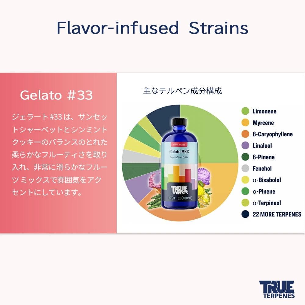 TRUE テルペン 510 CBD CBN CBG 10ml ジェラート #33
