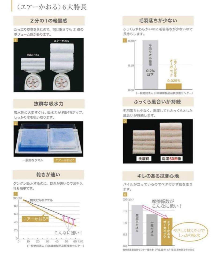 エアーかおる エニータイム バスタオル3枚セット チャコール34×120cm