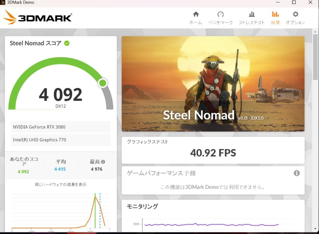 MSI RTX 3080 10GB 動作良品