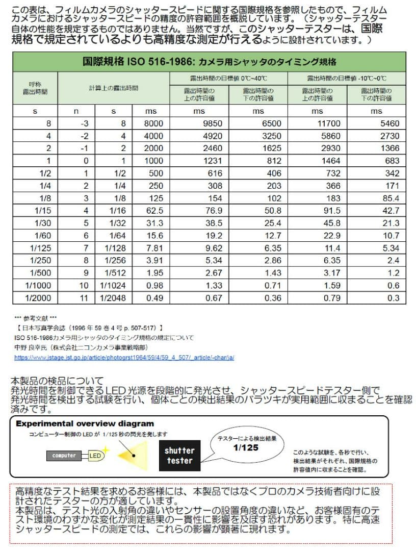 【お手軽版】シャッタースピードテスター（フイルムカメラ用）／USBケーブル付き