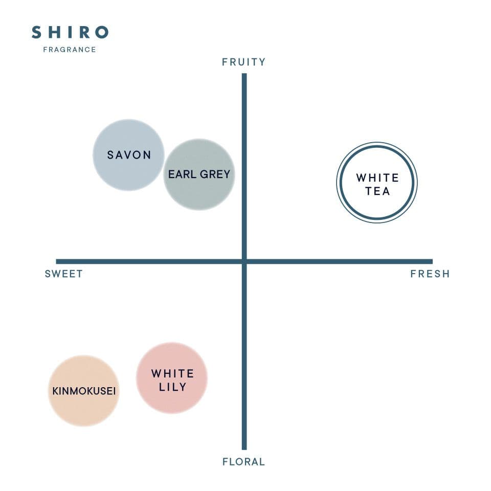 shiro/SHIRO ホワイトティー ルームフレグランス レフィル 150ml