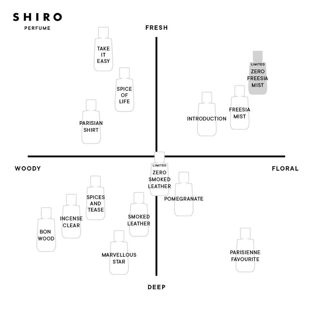 SHIRO ゼロフリージア ミスト オードパルファン