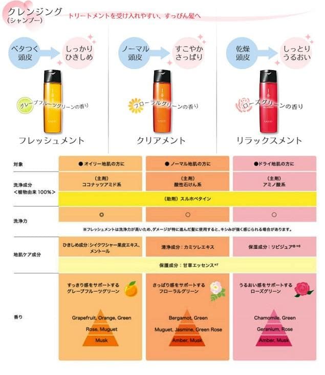 ルベル イオ リラックスメント メルトリペア 1000ml セット 新品未使用。