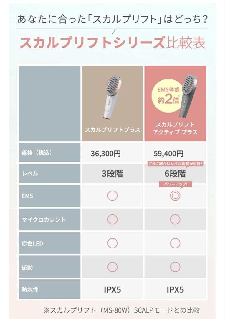 ヤーマン myse スカルプリフト アクティブプラス MS-82G 24年購入