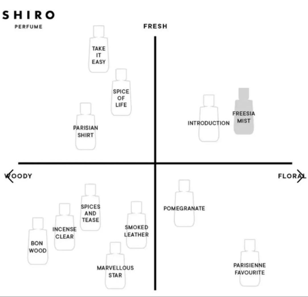 SHIRO フリージアミスト オードパルファン 50ml