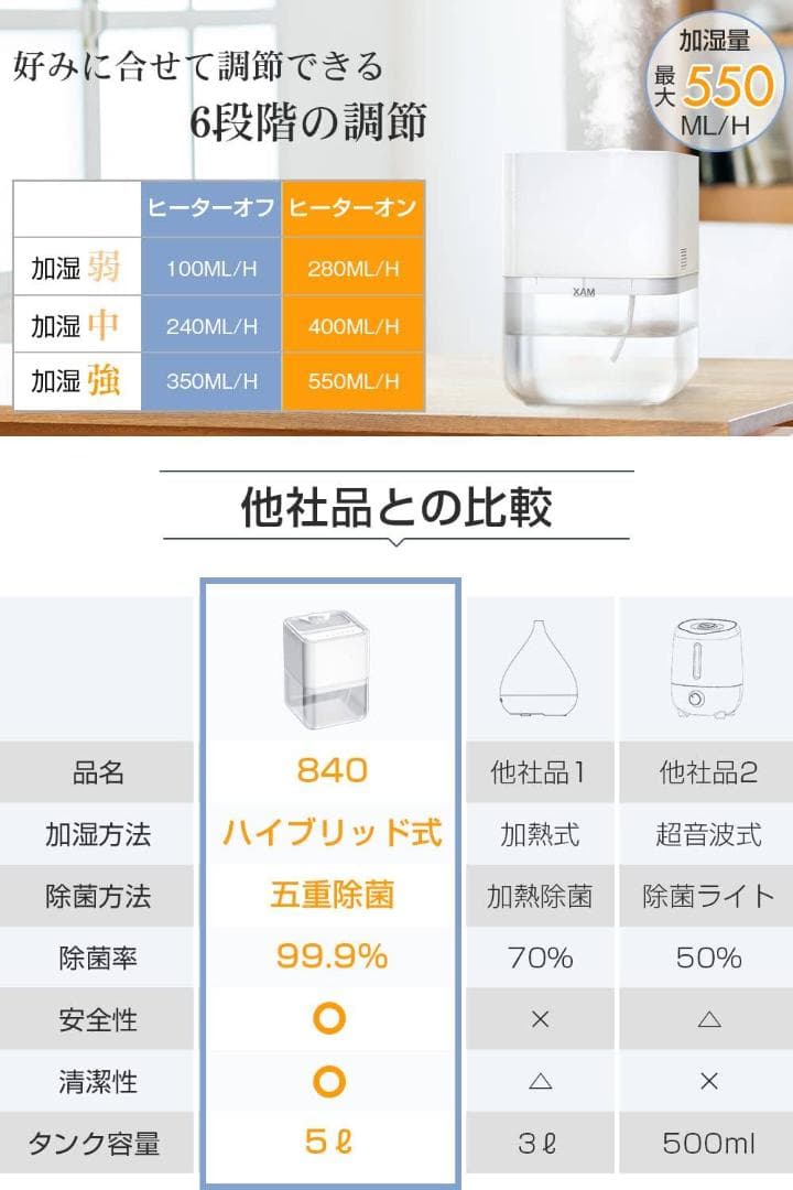 加熱式ハイブリッド加湿器 ポンプ式 しっかり加湿