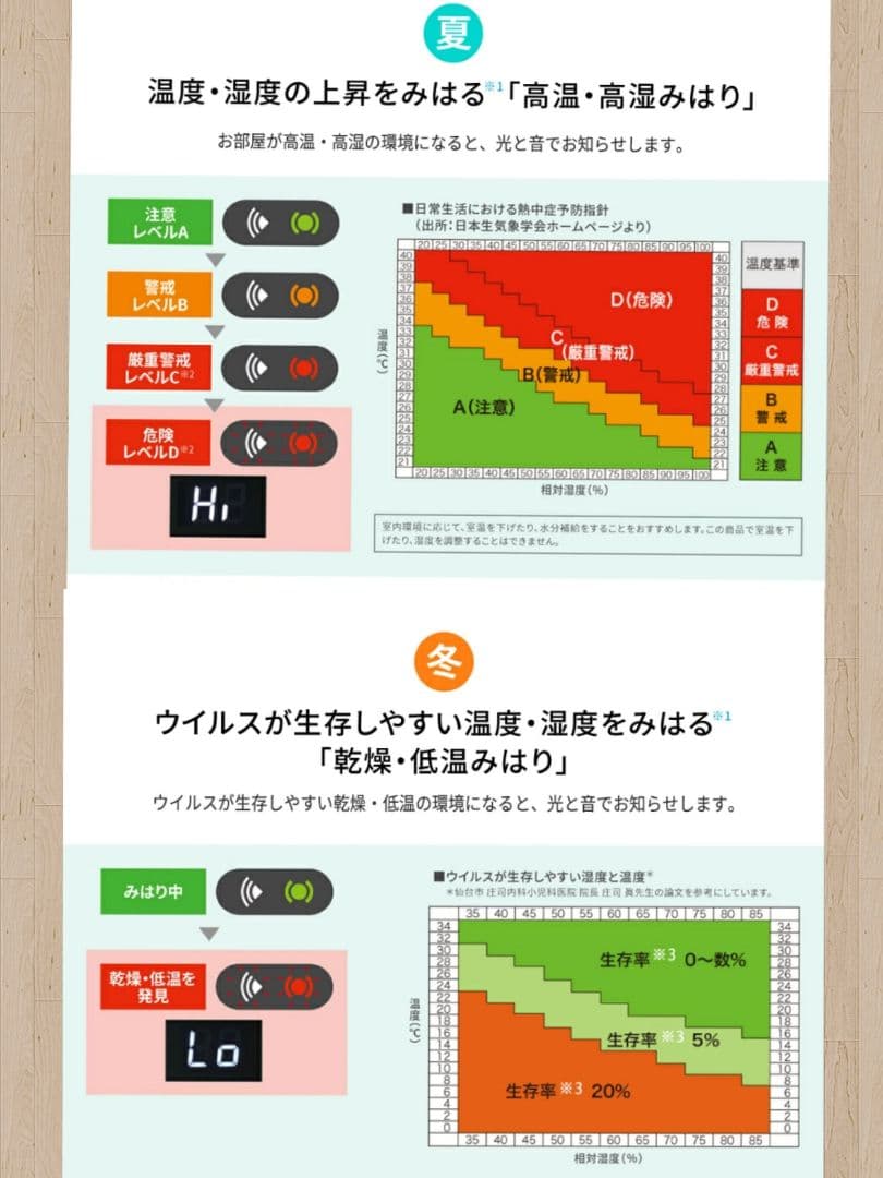 (極美品)SHARP 2022年製 スリムイオンファン 冷暖房 PF-JTH1